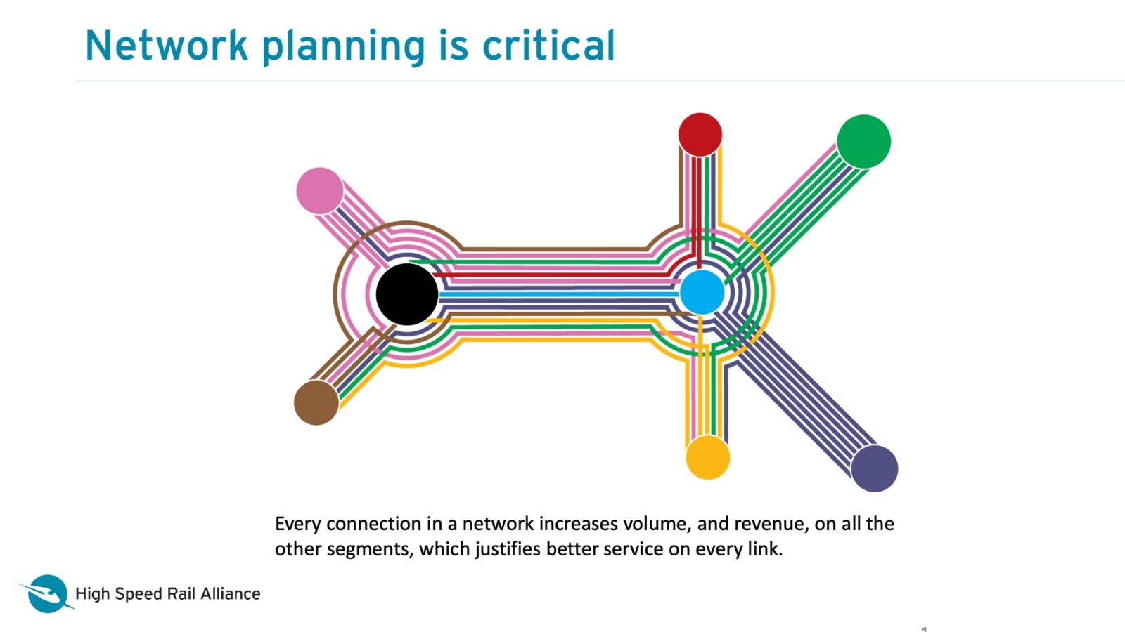 A diagram showing how adding a node to a network increases the volume on all segments.